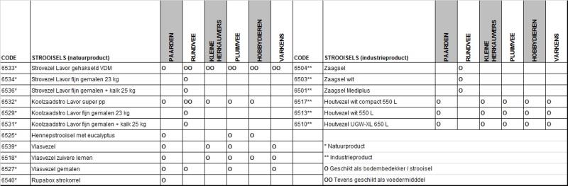 STROVEZEL LAVOR FIJN GEMALEN - Afbeelding 2
