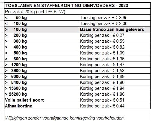 HAVENS SENIOR-CRUMBS - Afbeelding 2