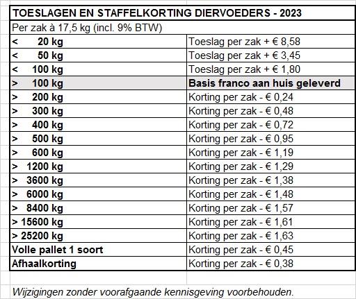 HAVENS FIBRE-DICE - Afbeelding 2