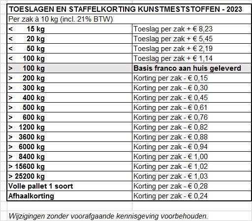 DCM MESTSTOF GROENTEN EN FRUIT 10 KG - Afbeelding 2