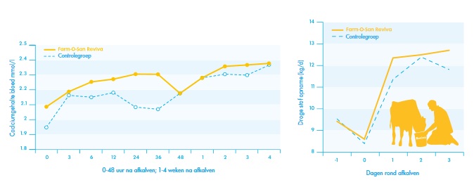 REVIVA FARM-O-SAN 7 KG * - Afbeelding 2