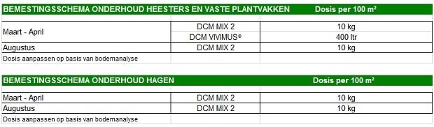 DCM MIX-2 Minigran (7-6-12+4MgO) - Afbeelding 2