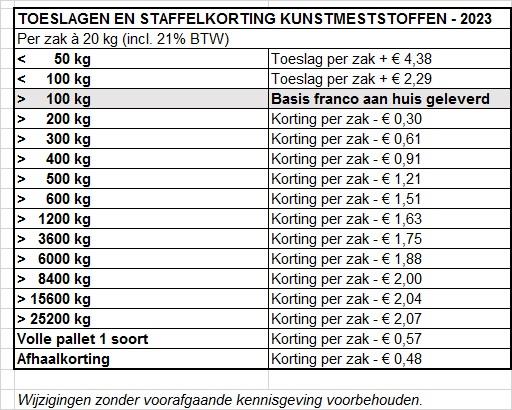 DCM LAVAMEEL (granulaat) - Afbeelding 2