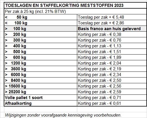KIPPENMESTKORRELS 25 KG - Afbeelding 2