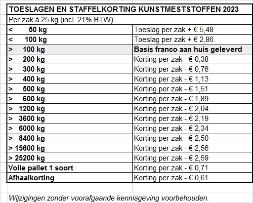 DCM GAZON PUR (minigran) + Anti Mos 25 kg - Afbeelding 3